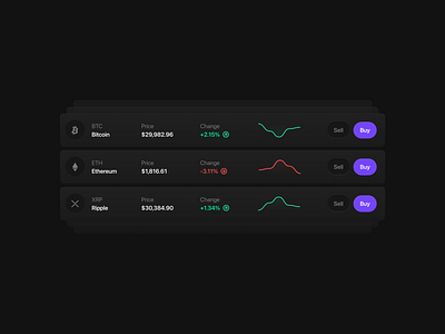 Crypto Cards app bitcoin blockchain chart clean crypto dark defi design fintech minimal mode money ui widget