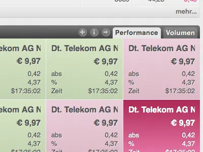 Heatmap data visualization financial ui website