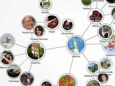 Suny Potsdam Virtual Tour 400x300 flash interactive network potsdam suny virtual tour web website