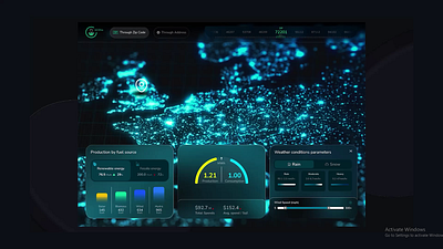 E C O T R O sustainability monitoring dashboard animation case study dashboard figma graphic design ui uiux ux research