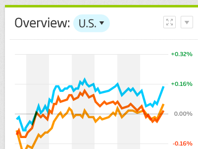 Market chart market