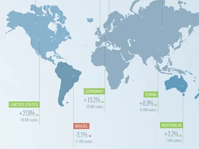 Infographic blue clean graph green infographic keussen map simple typography