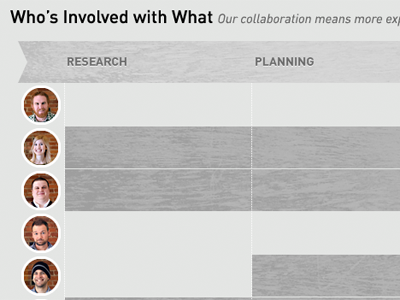 Who's Involved with What graph infographic