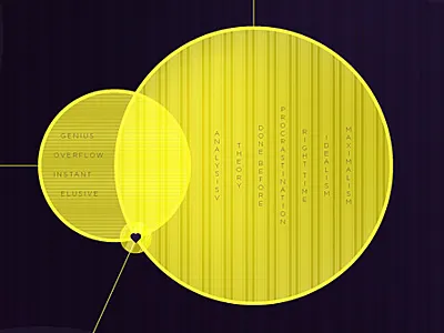 Visual Psychoanalysis experiment freeart infographics self