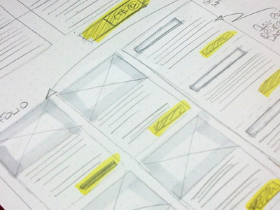 Wireframe Template hand drawn process templates tools wireframe