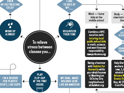 Flowchart flowchart infographic magazine