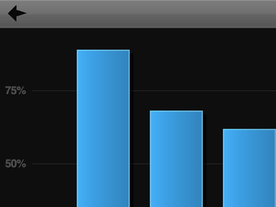 Report bar graph ipad