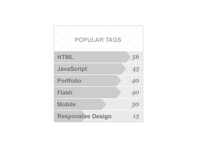 Popular Tags graph list tags