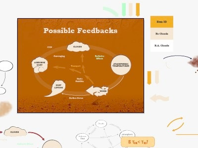 AI Artboard chart illustration illustrator orange