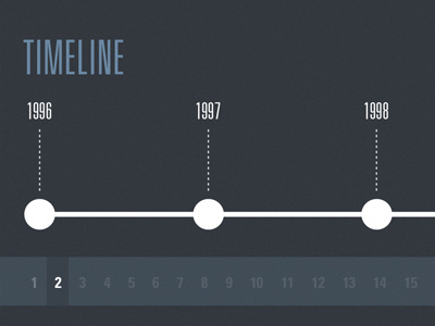 Timeline univers