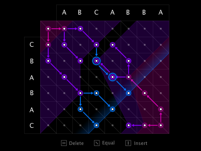 Shortest Edit Script algorithm kaleidoscope