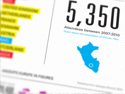 a4uexpo Europe Infographic infographic peru univers