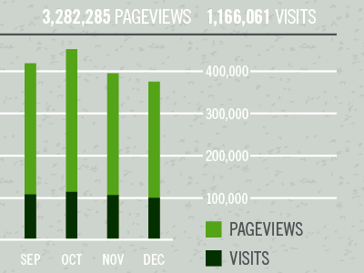 Not bad "for a church website" they say... green infographics trade gothic typography