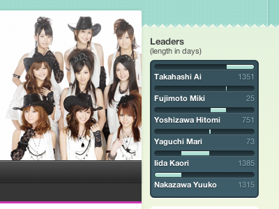 Length In Days hello! ranking