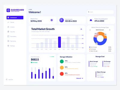 MIDDLE MANAGER DASHBOARD analytics analytics dashboard dashboard ui dashboards figma ui uiux web ui website website design