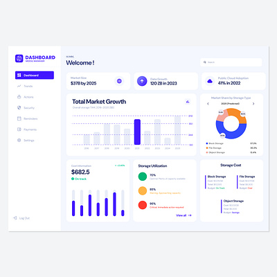 MIDDLE MANAGER DASHBOARD analytics analytics dashboard dashboard ui dashboards figma ui uiux web ui website website design