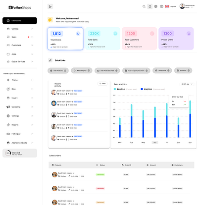 Designing an Insightful Dashboard for E-commerce Success dashboard design design graphic design graphic designer illustration ui ui design ui ux user experience design user interface design ux