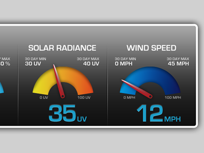 ALC Gauges Dark data flash flex gauge web