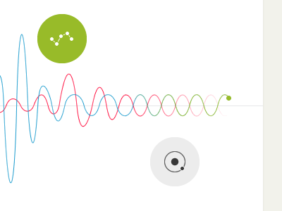 Method Harmonics gravimeter gravity department green icon method