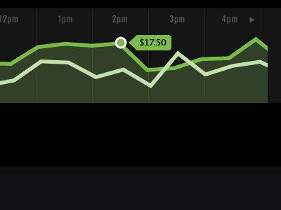 $17.50 green infographics trade gothic typography