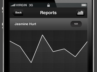 PBX Reports Graph app graph iphone pbx