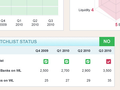 Table w/ status indicator check data header status table