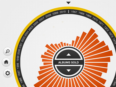Top of the Charts (iPad App) app charts interface ipad media new rit top visualization