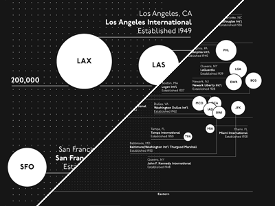 ✈ airport data infographic mapping visualization ✈