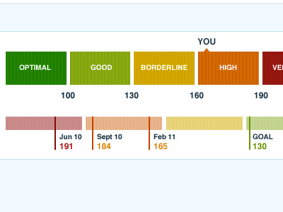 Less Bad chart