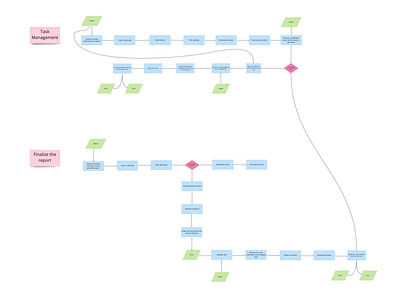 User Flow for a Fintech Platform designthinking fintech miro planning platform research steps ui userflow ux