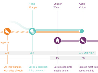 Rethinking the Recipe! Part Deux icon information rebound recipe redesign