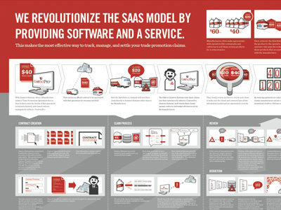 Infographic - 1st draft cartoon corporate infographic vector