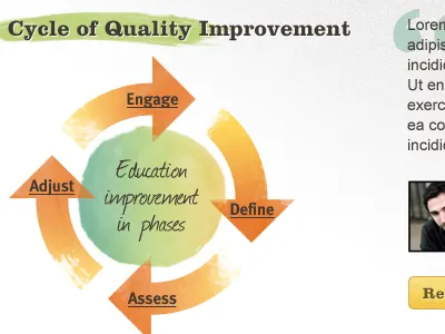 Cycle Infographic infographic paint texture