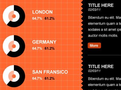 Dashboard black dashboard graph infographic orange