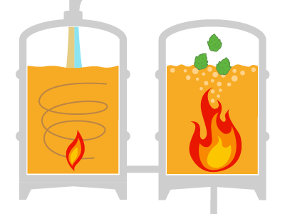 Vector Brewery beer brewery fire flame hops info graphic vector