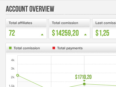 Some more elements backend comission elements green money payments red