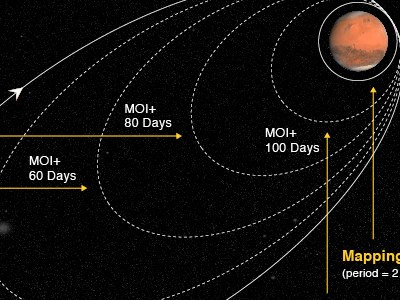 Aerobraking graphic black mars space