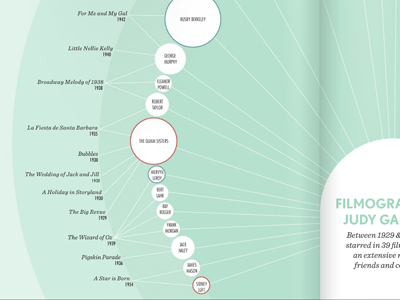 Judy Garland Info 2 final infographics judy garland map student work vintage