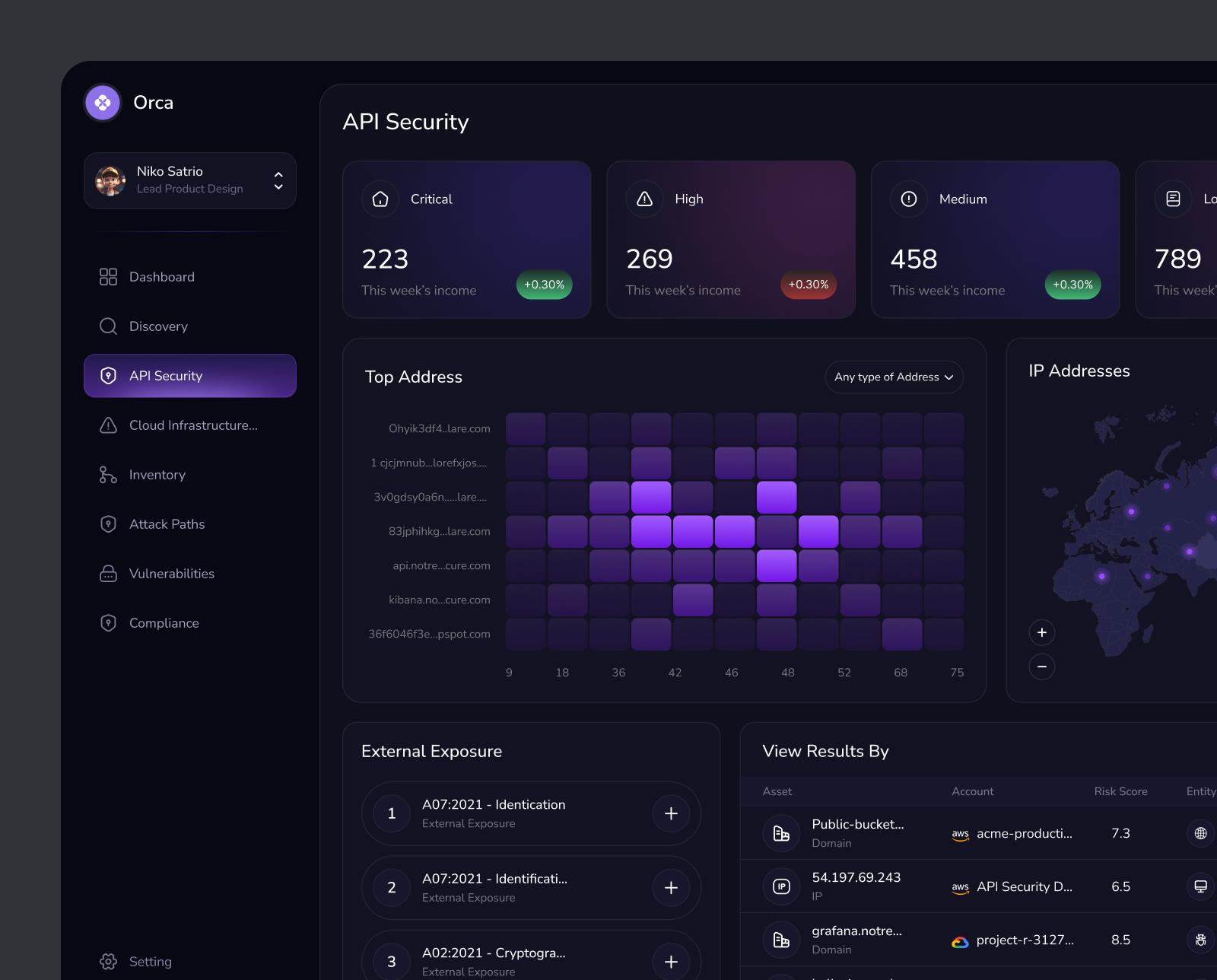 Cybersecurity platform dashboard by Yeasin Islam on Dribbble