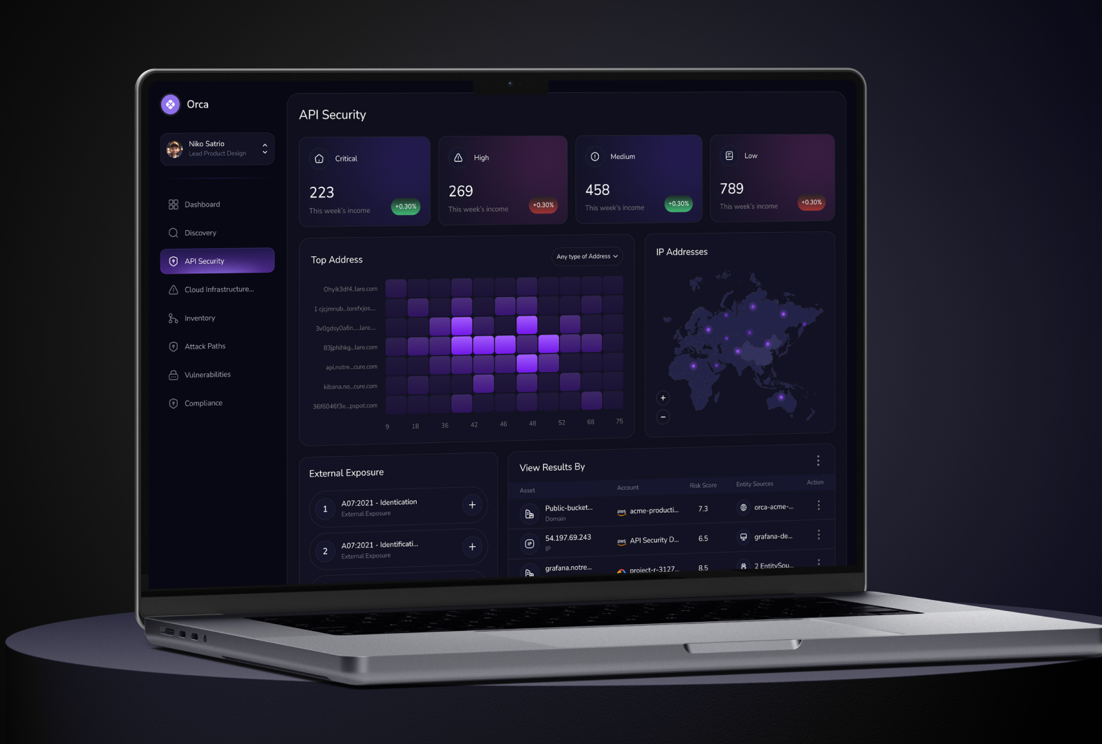 Cybersecurity platform dashboard by Yeasin Islam on Dribbble