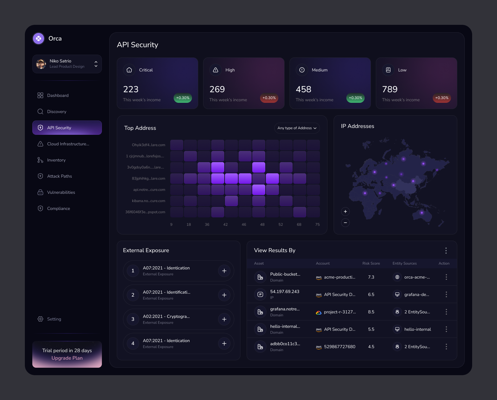 Cybersecurity platform dashboard by Yeasin Islam on Dribbble