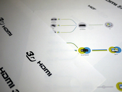 3D over HDMI branding diagram icon identity logo