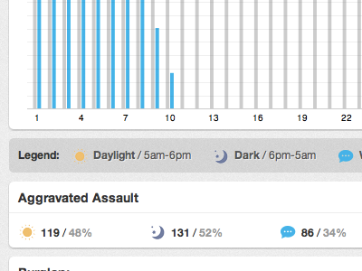 Crime Trends protovis visualization