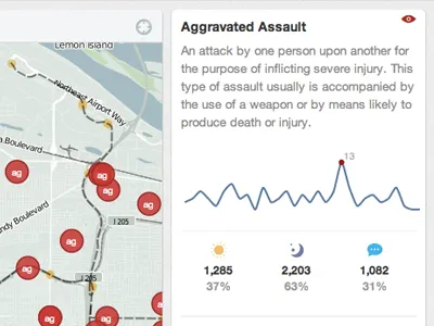 Trends crime maps portland sparkline trends
