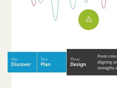 Method Tweaks gravity department iteration method