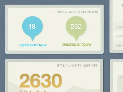 Ducksboard.com dashboard infodesign vostok