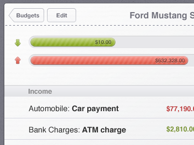 Inside the Budget bar budget ipad jumsoft money progress ui