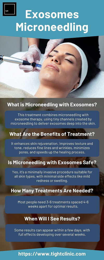 Get More Information About Exosomes Microneedling exosomes microneedling