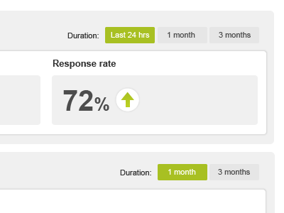 Dashboard dashboard green grey stats