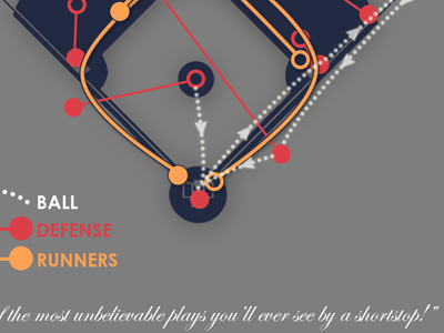 The Flip baseball diagram illustration infographic shortstop